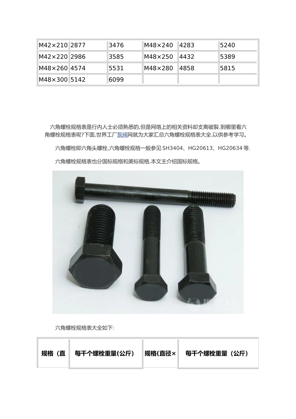 六角螺栓规格表大全如下：_第3页