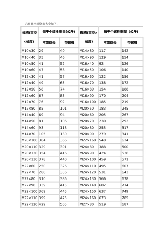 六角螺栓规格表大全如下：