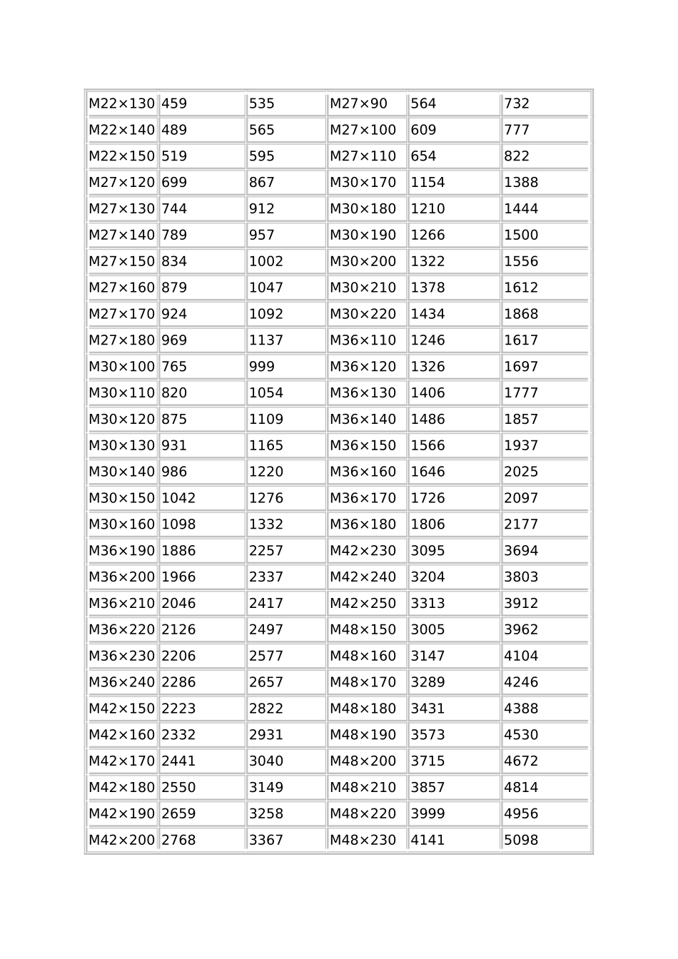 六角螺栓规格表大全_第2页