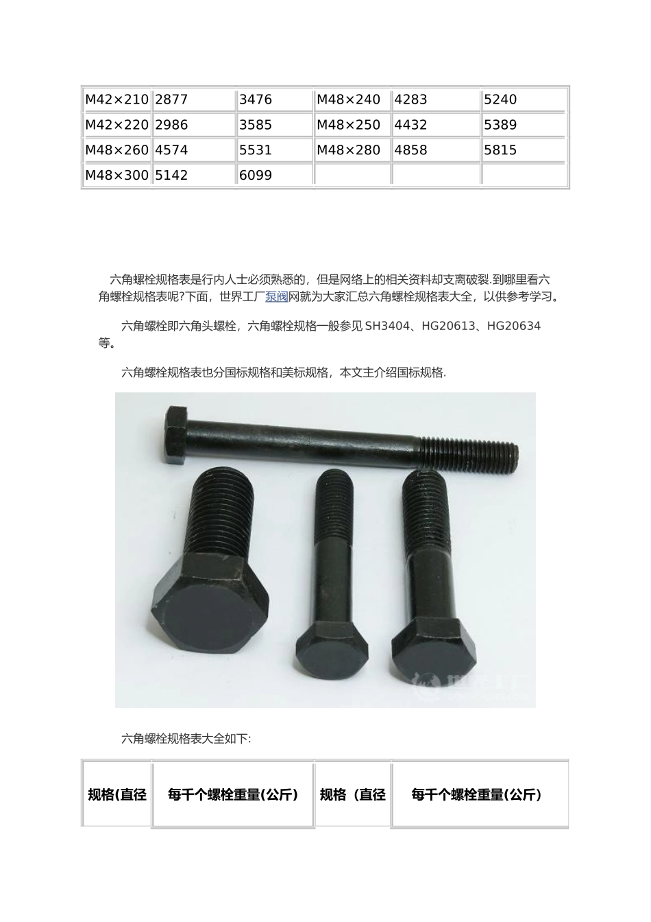 六角螺栓规格表大全_第3页