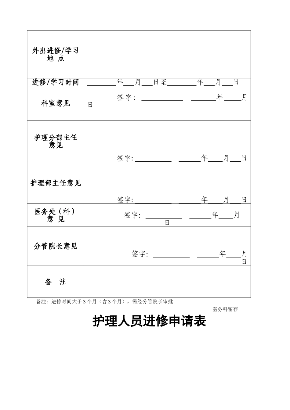 兰大二院护理人员外出进修培训申请表_第3页