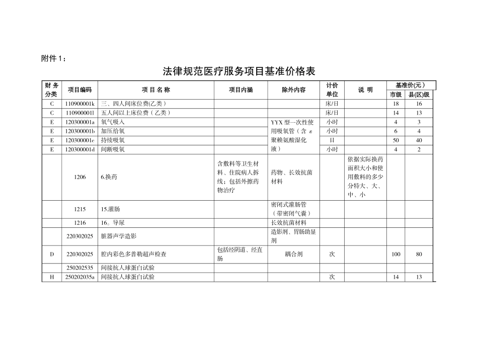 兰州市规范医疗服务价格项目基准价格表_第1页