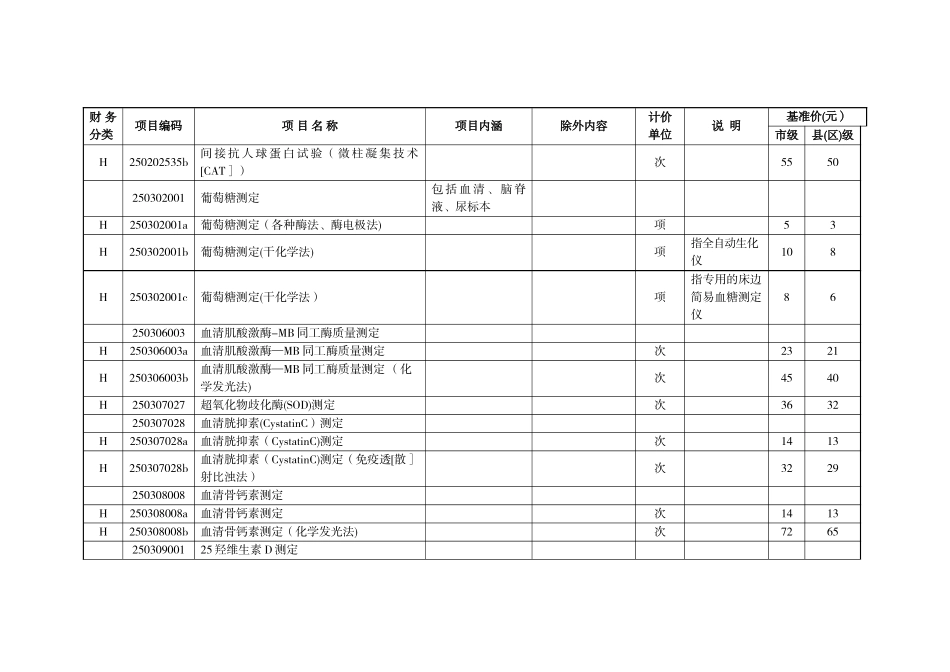 兰州市规范医疗服务价格项目基准价格表_第2页
