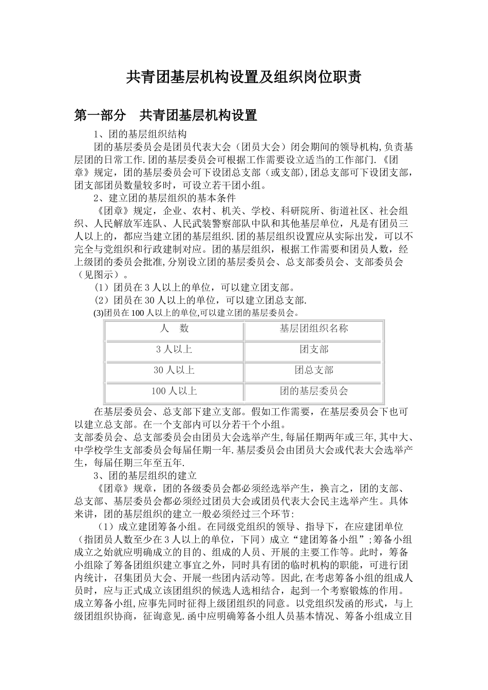 共青团基层机构设置及组织岗位职责_第1页