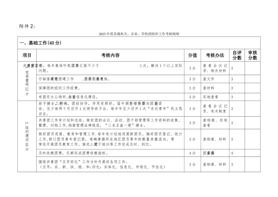 共青团工作考核表_第1页