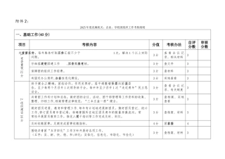共青团工作考核表