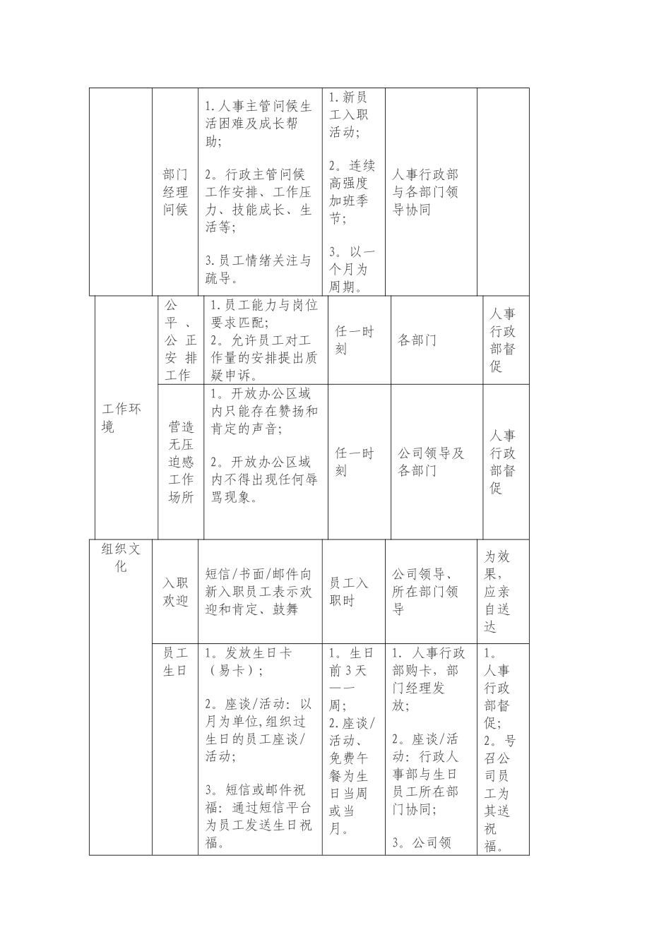 关爱员工活动方案_第3页