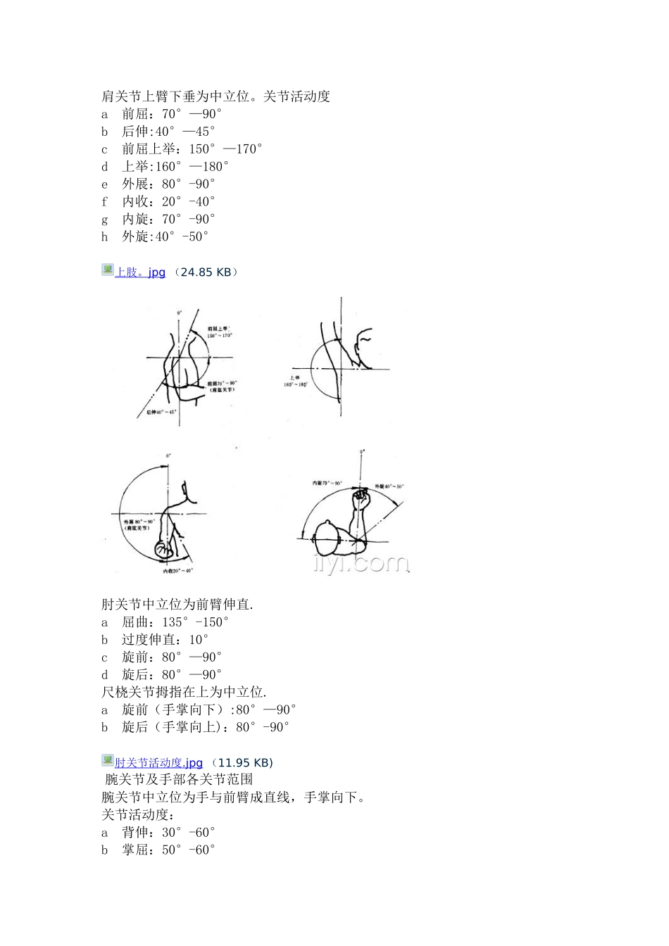 关节活动度图解_第1页