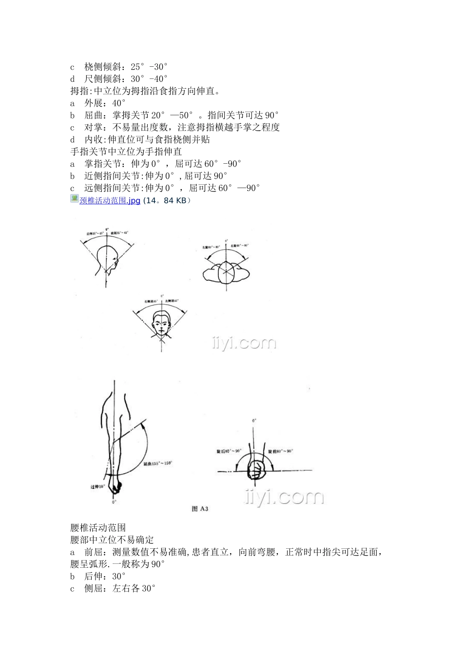 关节活动度图解_第2页