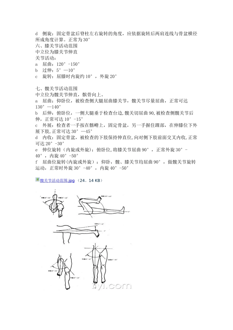 关节活动度图解_第3页
