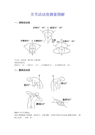 关节活动度测量图