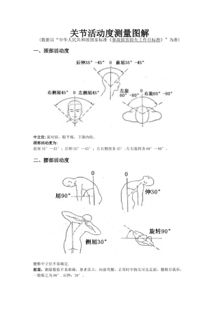 关节活动度测量图解-关节角度测量表