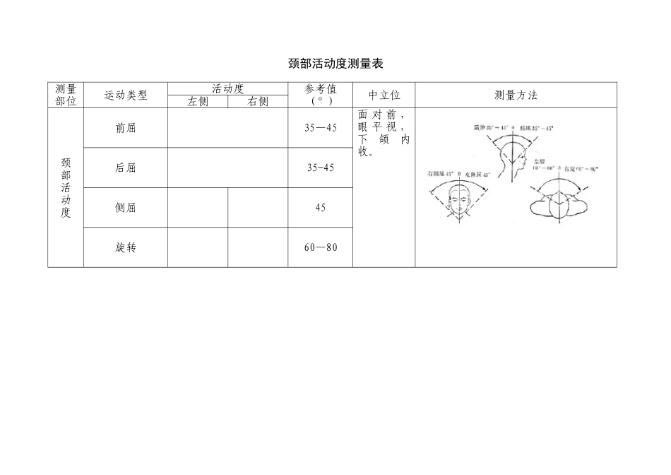 关节活动度测量表_第1页