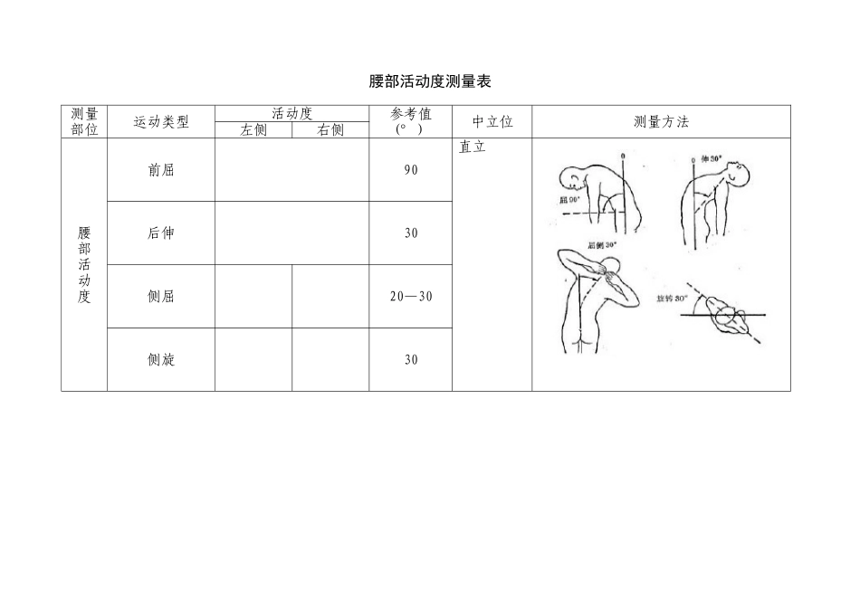 关节活动度测量表_第2页