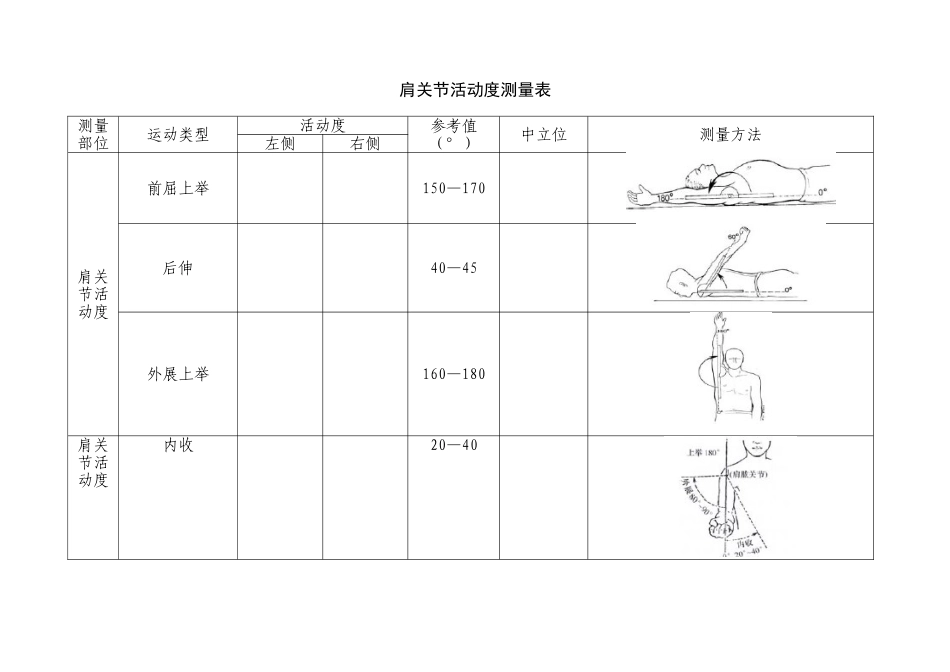 关节活动度测量表_第3页