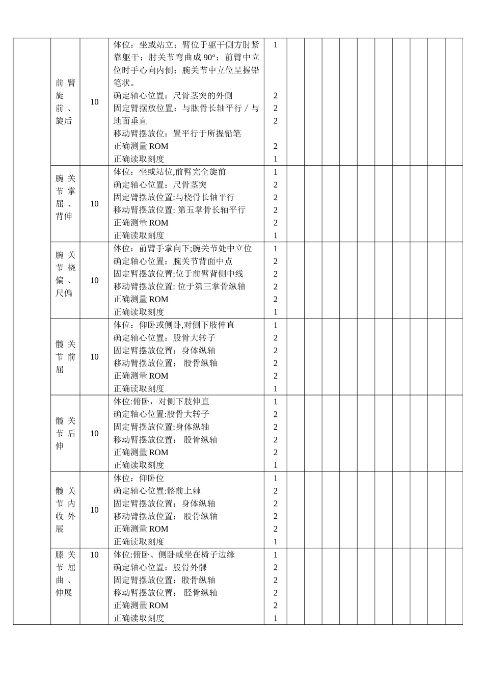关节活动度评分标准_第2页