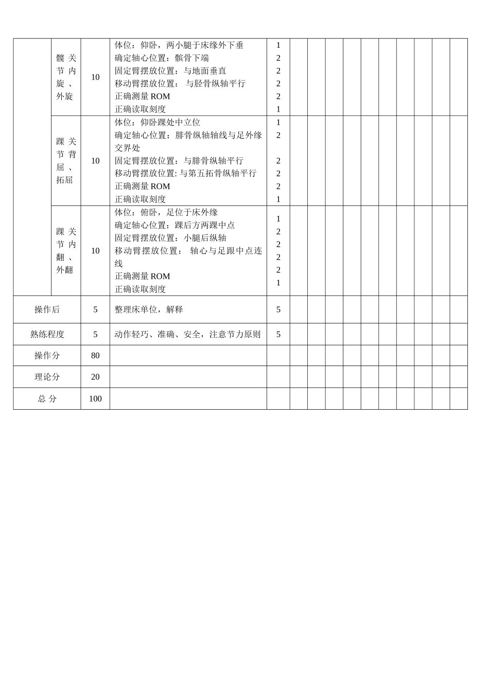 关节活动度评分标准_第3页