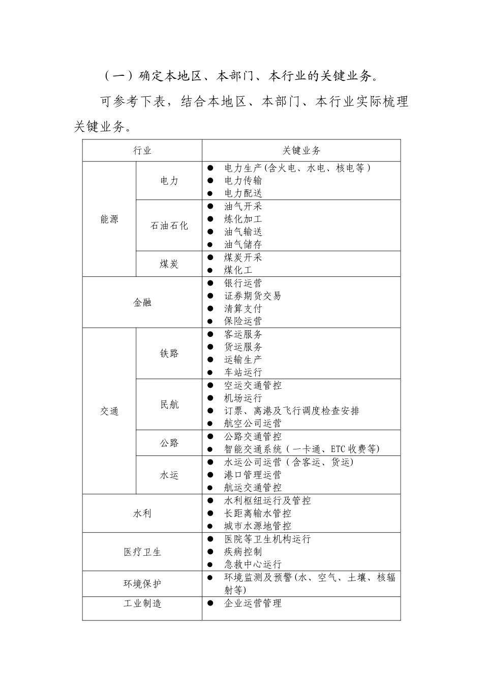 关键信息基础设施确定指南_第2页