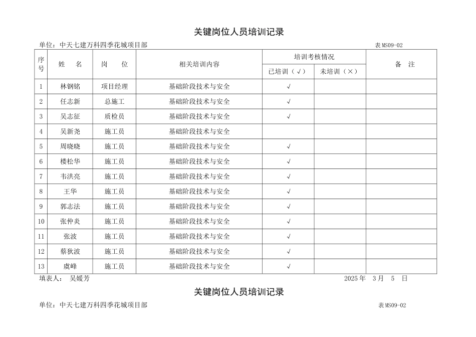 关键岗位人员培训记录_第1页