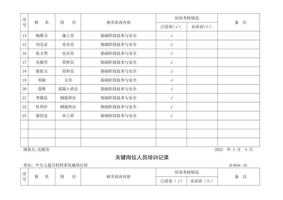 关键岗位人员培训记录_第2页