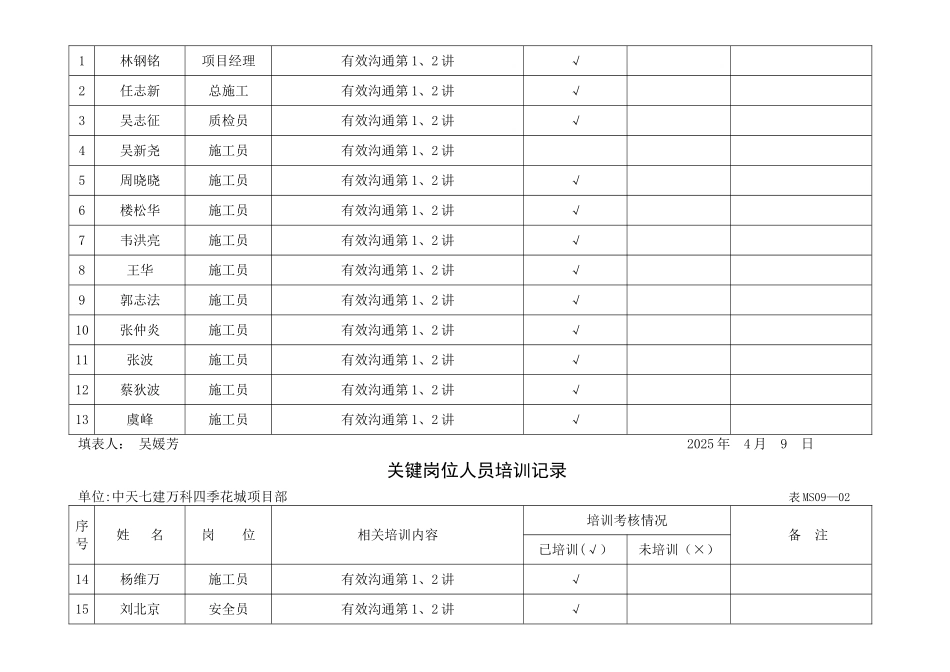 关键岗位人员培训记录_第3页