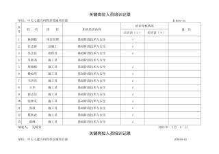 关键岗位人员培训记录