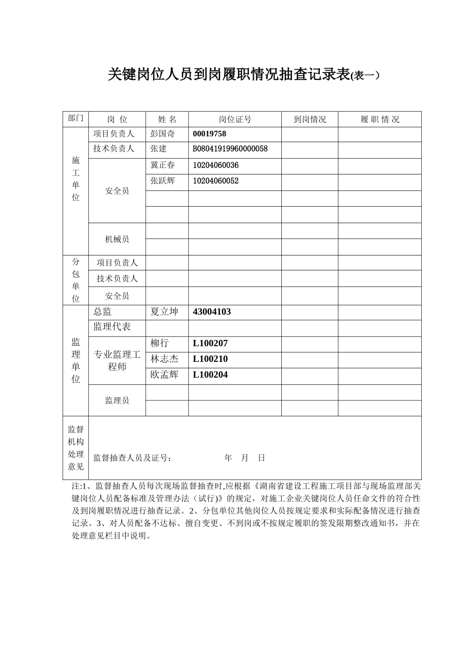 关键岗位人员到岗履职情况抽查记录表_第1页