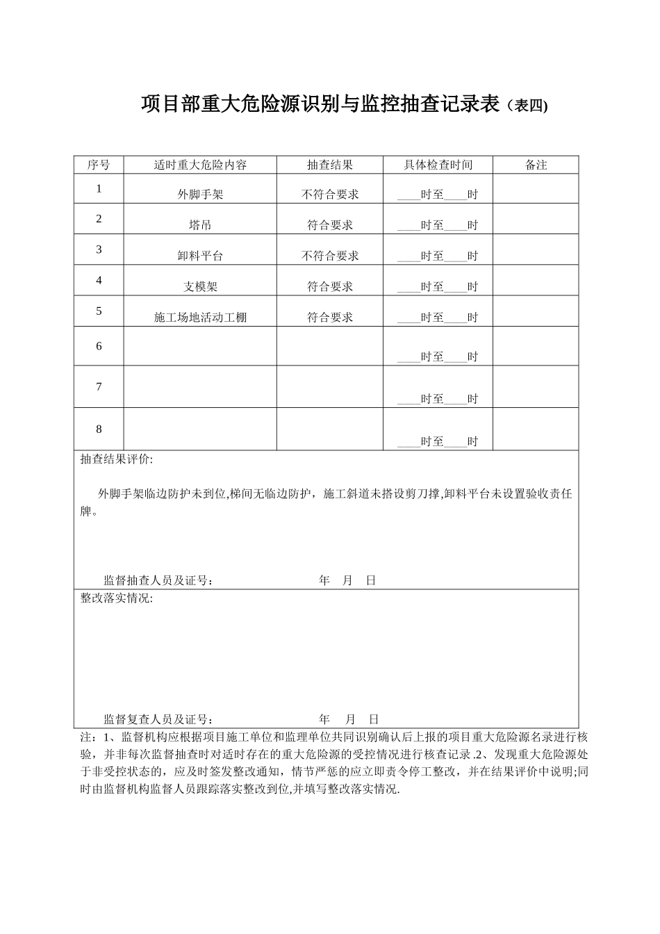 关键岗位人员到岗履职情况抽查记录表_第2页