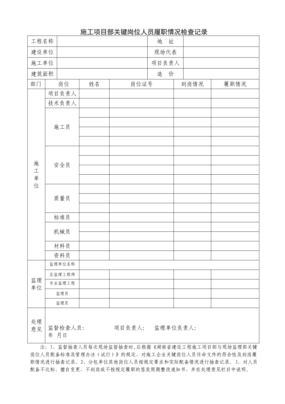 关键岗位人员履职检查记录表2_第1页