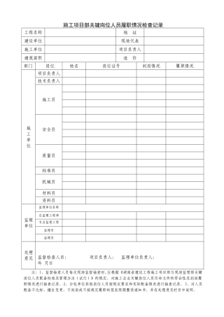 关键岗位人员履职检查记录表2