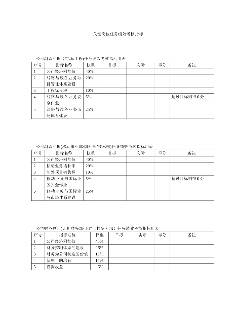 关键岗位任务绩效考核指标_第1页