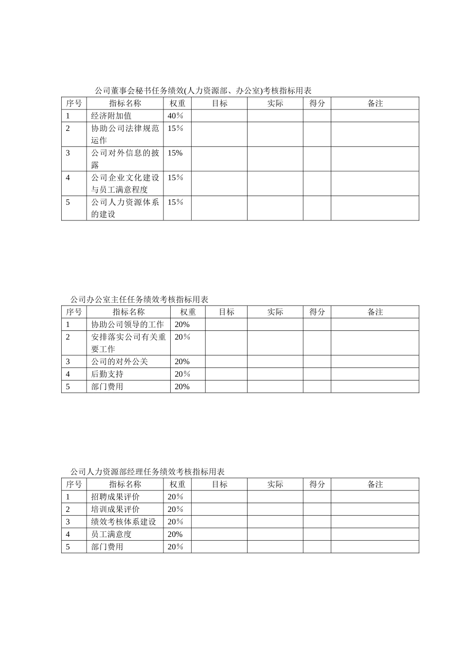 关键岗位任务绩效考核指标_第2页