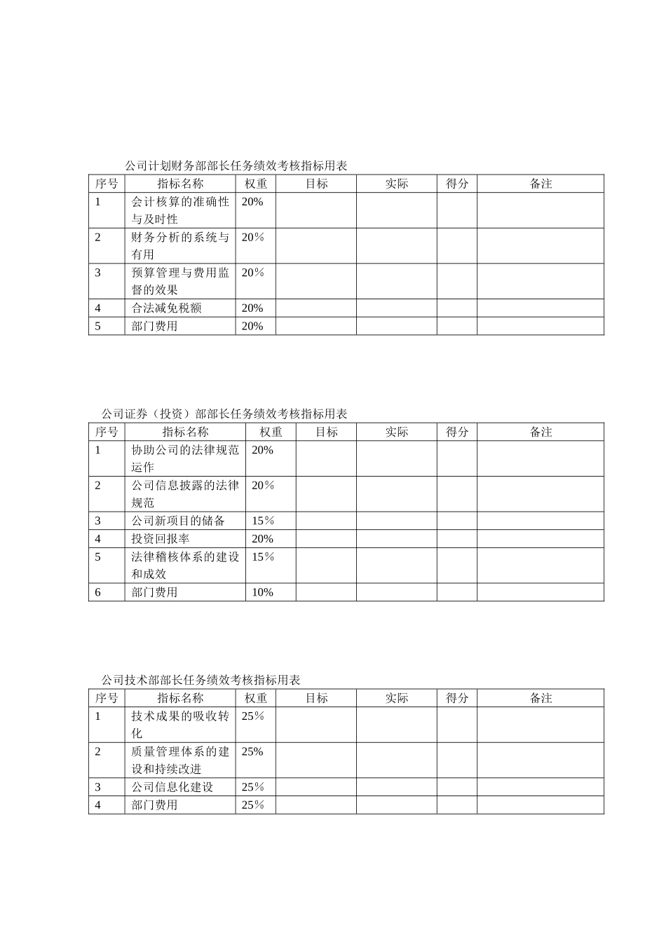 关键岗位任务绩效考核指标_第3页