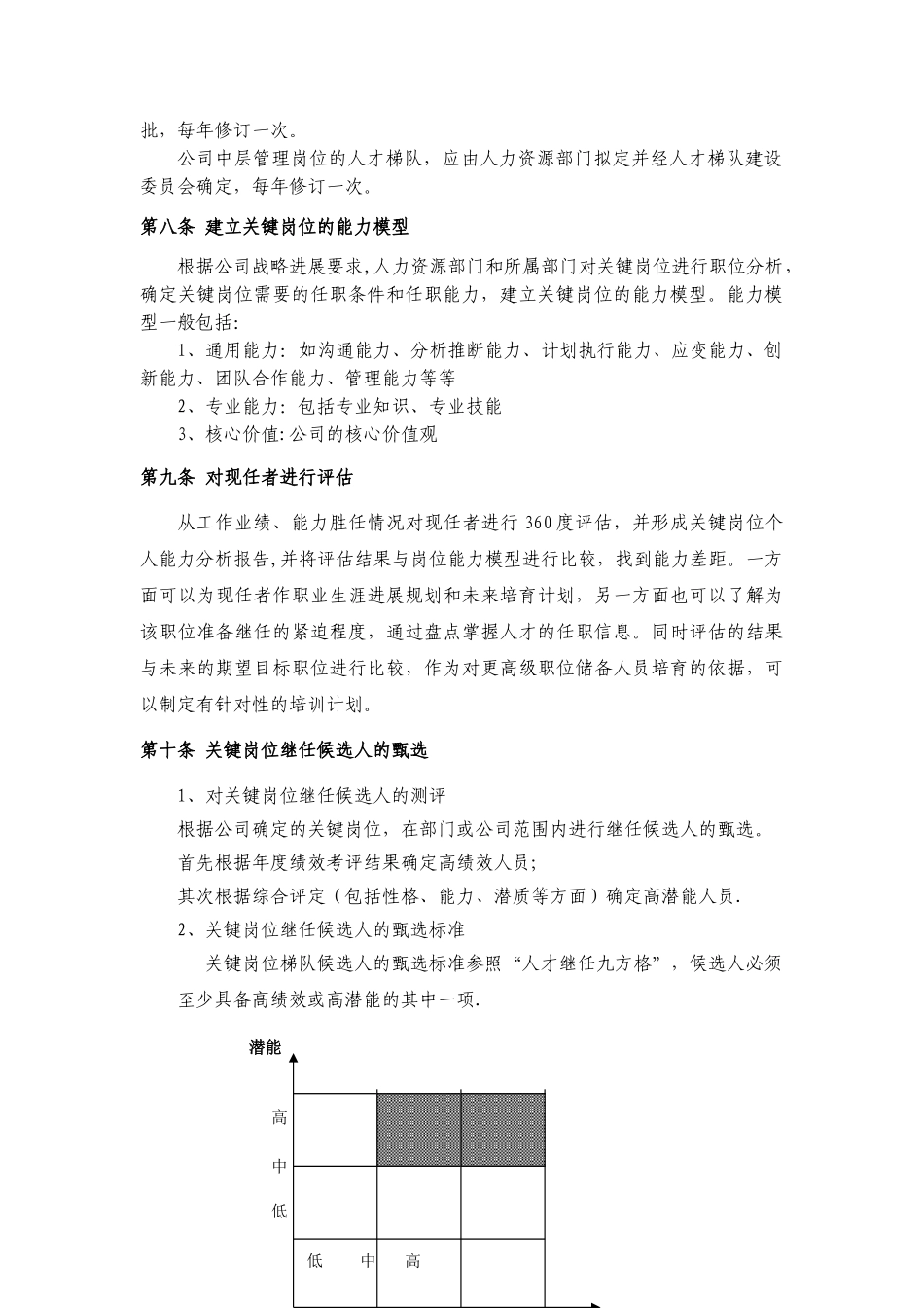 关键岗位梯队建设管理办法_第2页