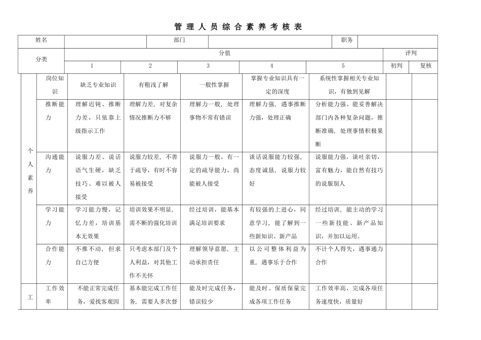 关键岗位评价考核制度_第2页
