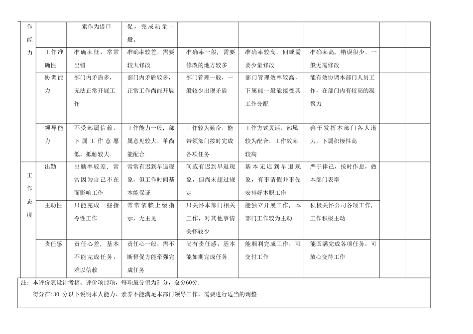 关键岗位评价考核制度_第3页