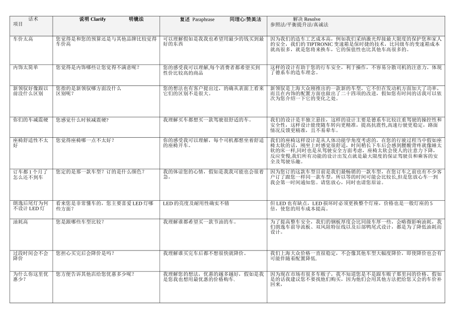关键技巧CPR话术汇集表_第1页