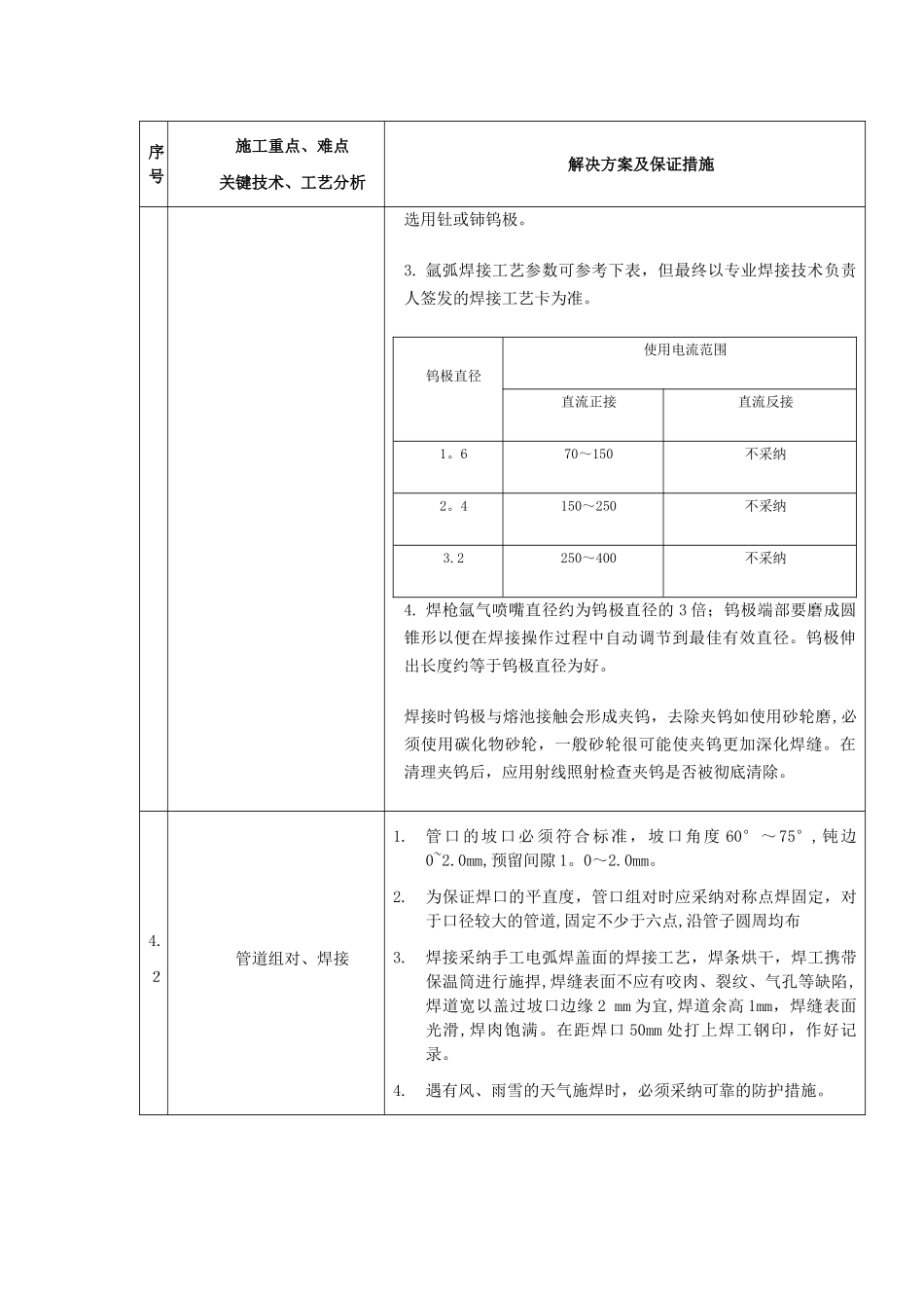 关键技术施工的重点、难点及解决方案_第2页