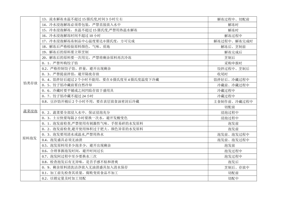 关键控制点一览表_第3页
