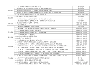 关键控制点一览表