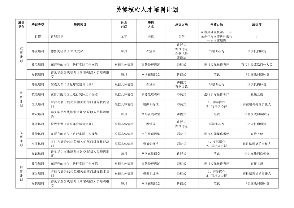关键核心人才培训计划_第1页