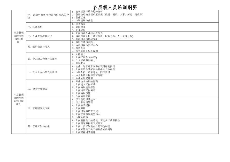 关键核心人才培训计划_第2页