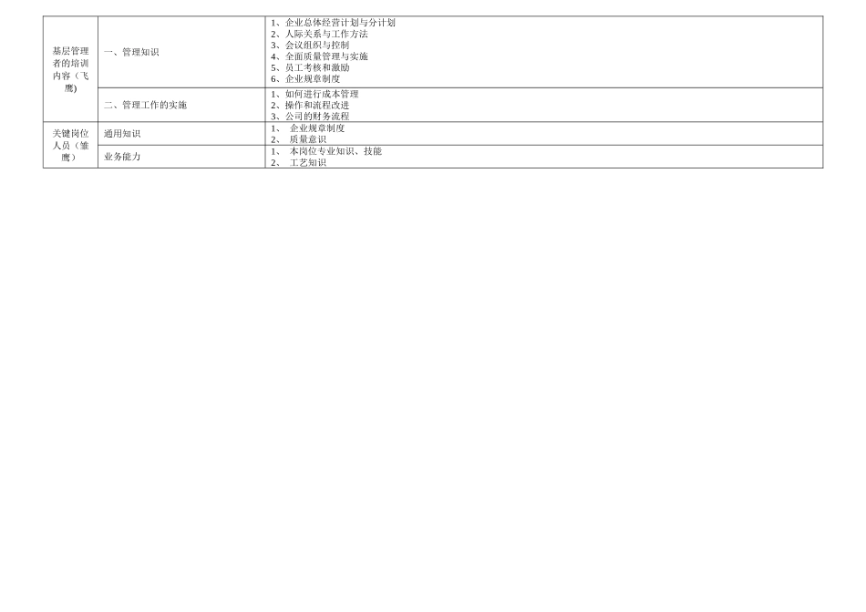 关键核心人才培训计划_第3页