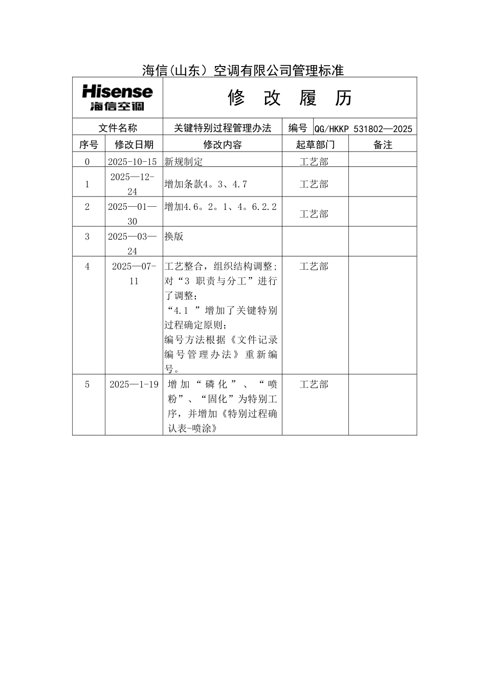 关键特殊过程管理办法_第2页