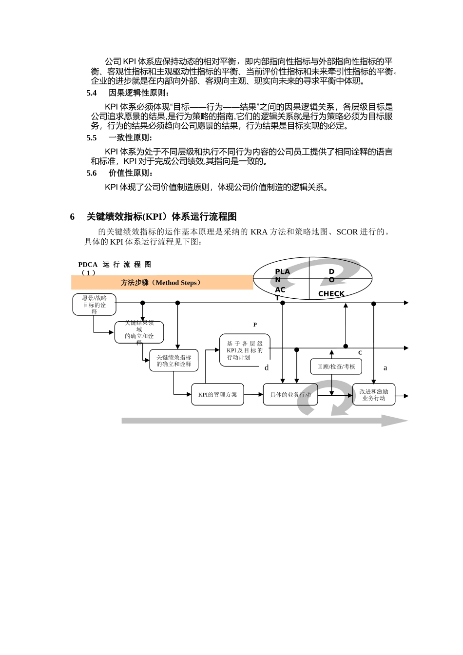 关键绩效指标体系管理文件_第2页