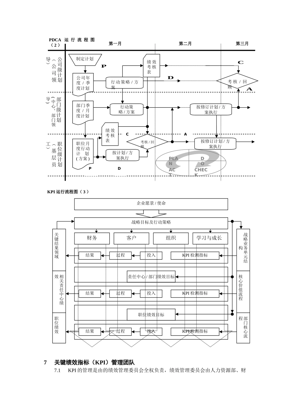 关键绩效指标体系管理文件_第3页