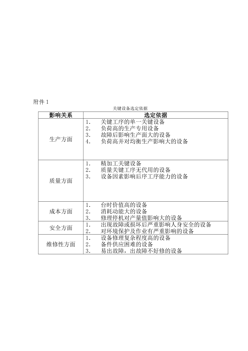 关键设备管理办法_第3页