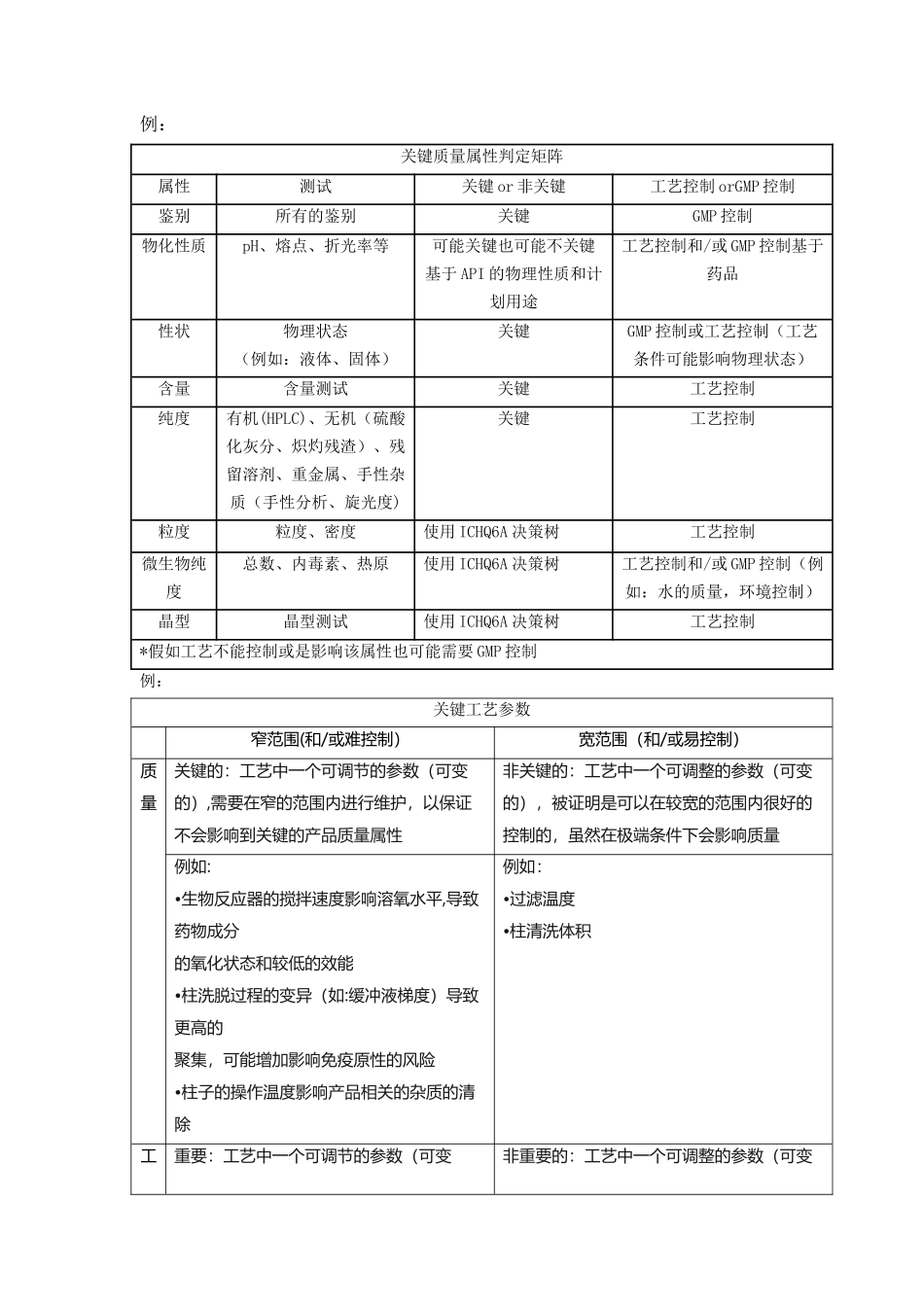 关键质量属性和关键工艺参数_第2页