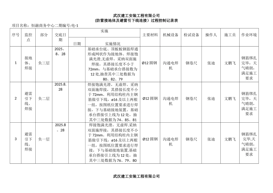 关键过程控制表_第1页