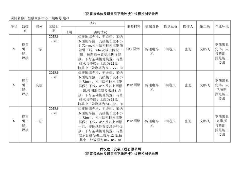关键过程控制表_第2页